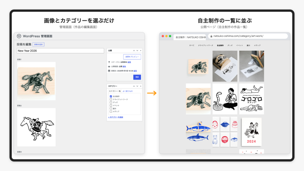 大嶋奈都子 様の制作実績