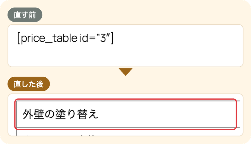 「料金の目安」の欄。直す前は表が出ず、記号まじりの文字がそのまま表示されている。直した後は料金の表が表示されている