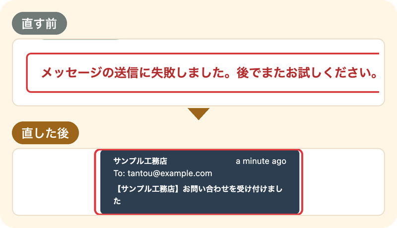 お問い合わせフォーム。直す前は「メッセージの送信に失敗しました。」と出ている。直した後は、受信箱にお問い合わせのメールが届いている