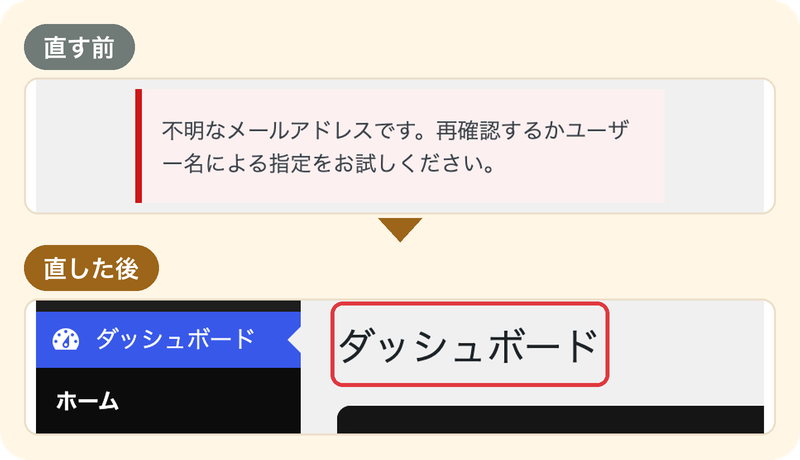 WordPressのログイン画面。直す前はログインのエラーが出ている。直した後は管理画面（ダッシュボード）に入れている