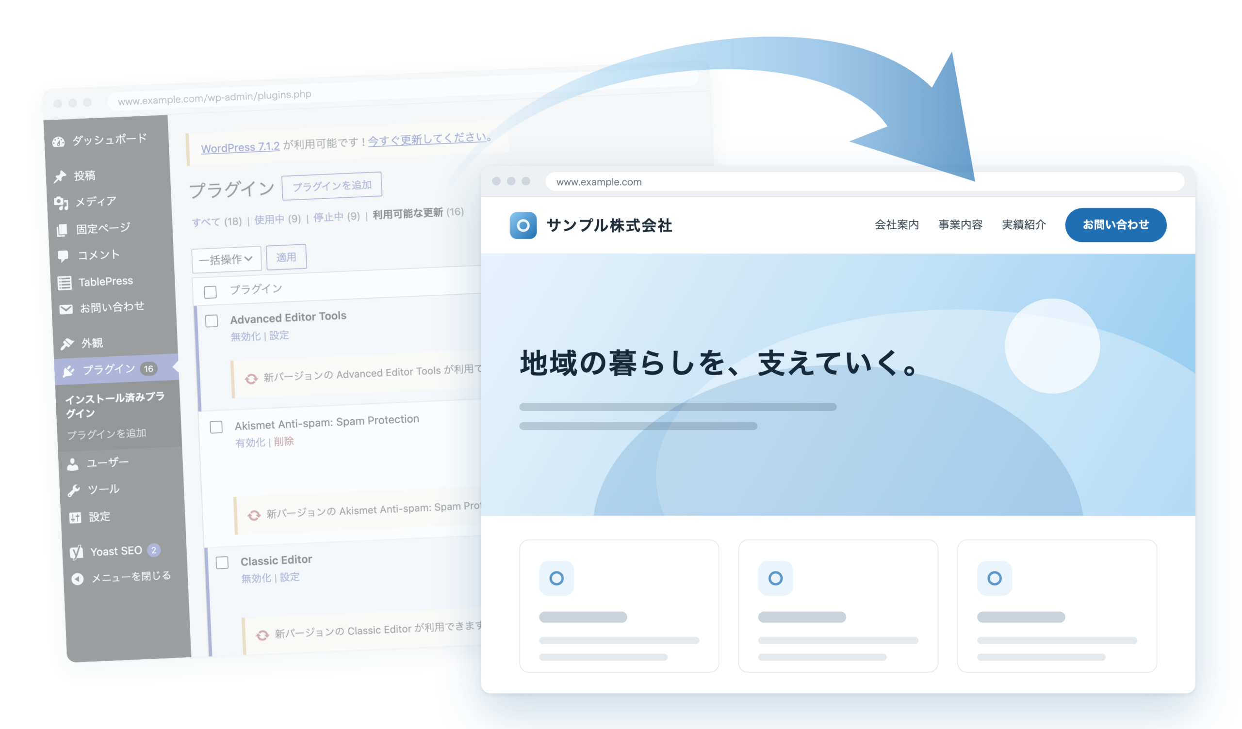 更新の通知が溜まった WordPress の管理画面（プラグインの一覧に「新バージョンが利用できます」が並ぶ）から矢印が伸び、シンプルなサイトの画面に置き換わるイメージ