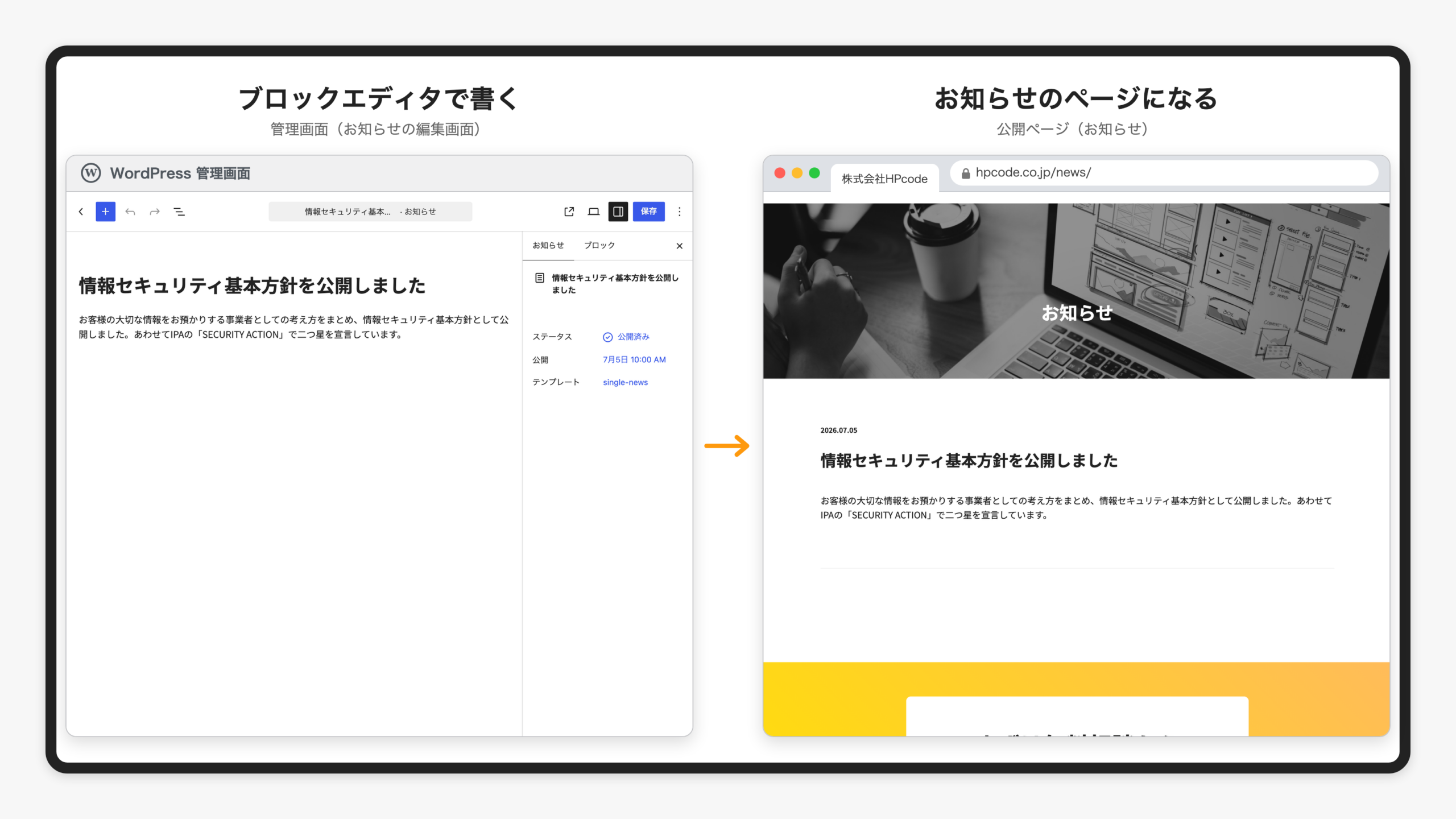 お知らせのブロックエディタの画面と、公開されたお知らせのページを並べた画像