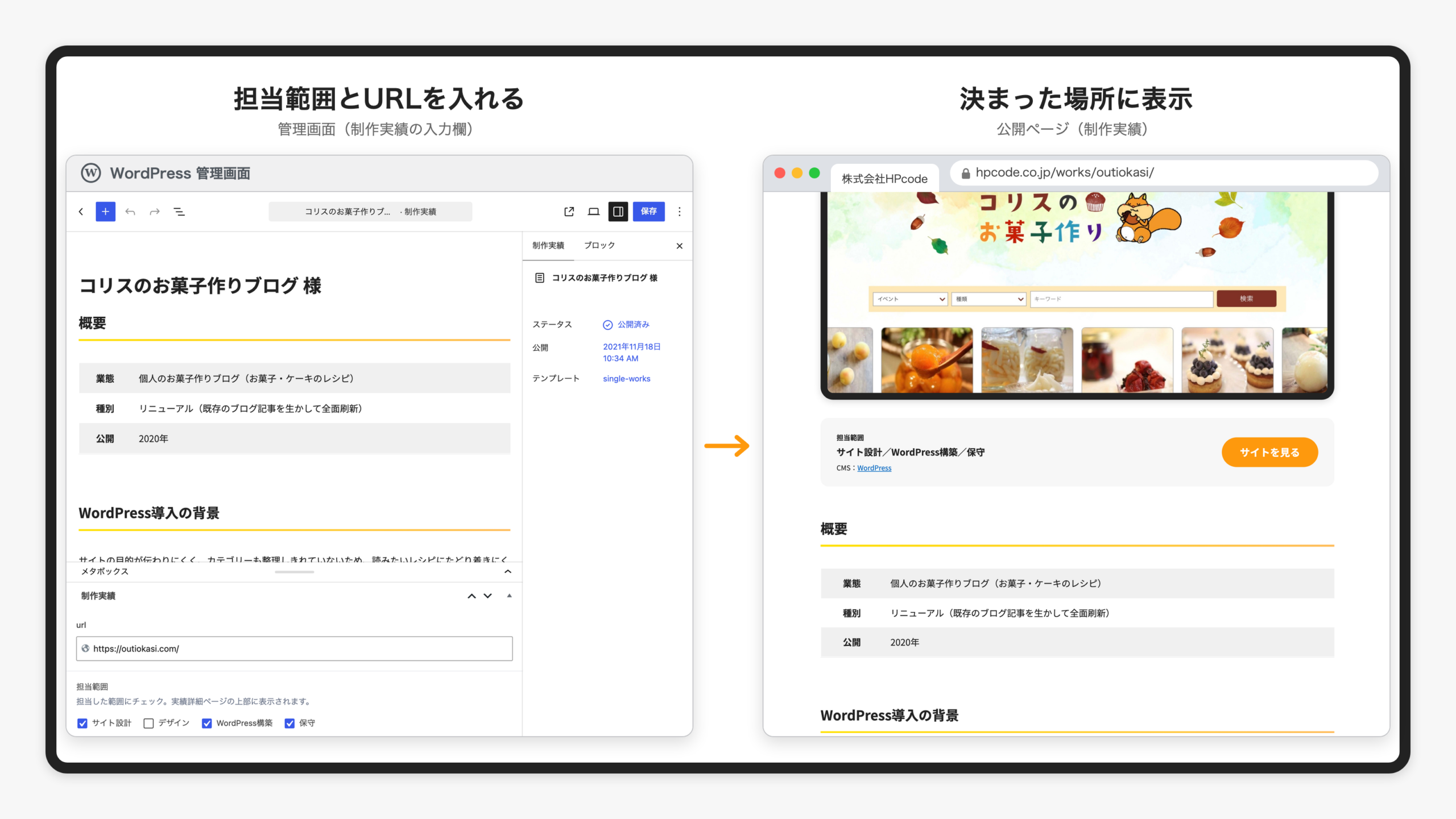 制作実績の編集画面の担当範囲とサイトURLの入力欄と、公開ページの担当範囲の帯と「サイトを見る」ボタンを並べた画像